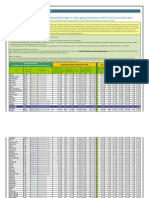 State LED ROI Table