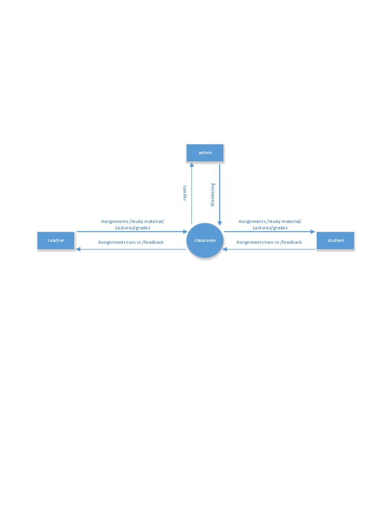 Classroom Management System Overview | PDF