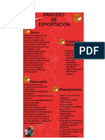 Infografia Del Proceso de Exportación