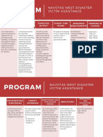 Program: Navotas West Disaster Victim Assistance