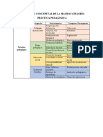 Entramado Conceptual de La Macrocategoría Práctica Pedagógica