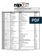 ZipDJ Canada DANCE Chart Mar21-Mar27