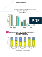 Realiza Los Siguientes Gráficos Apoyándote en La Hoja de Cálculo Excel. 1