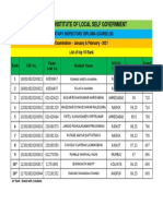 SI Exam - Jan-Feb 2021-Merit List