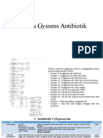 Analisa Gyssens Antibiotik