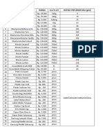 Nama Harga Satuan Rupiah Per Gram Mili (GML)