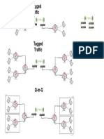 HTG VLAN Diagrams