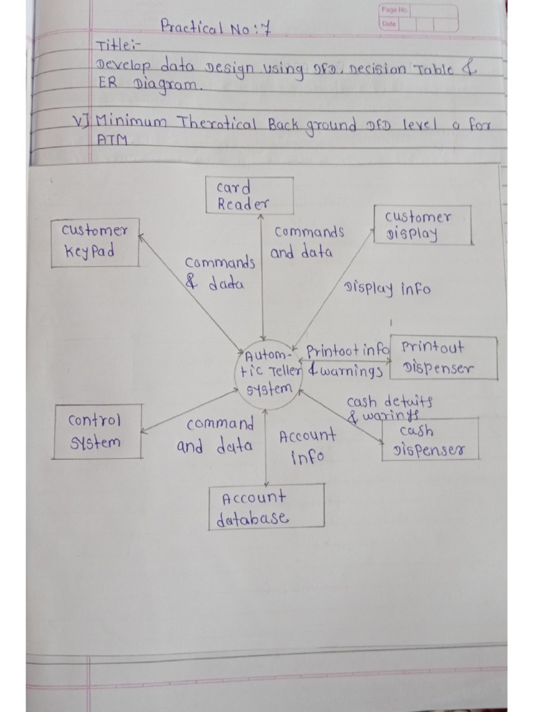 Practical No 7 Sen | PDF