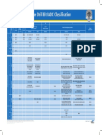 39750 Tricone IADC ClassificationChart Flyer v5