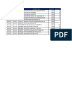 Create So Create Dnmaterial Code Material Decs Cbm/Unit Order Qty