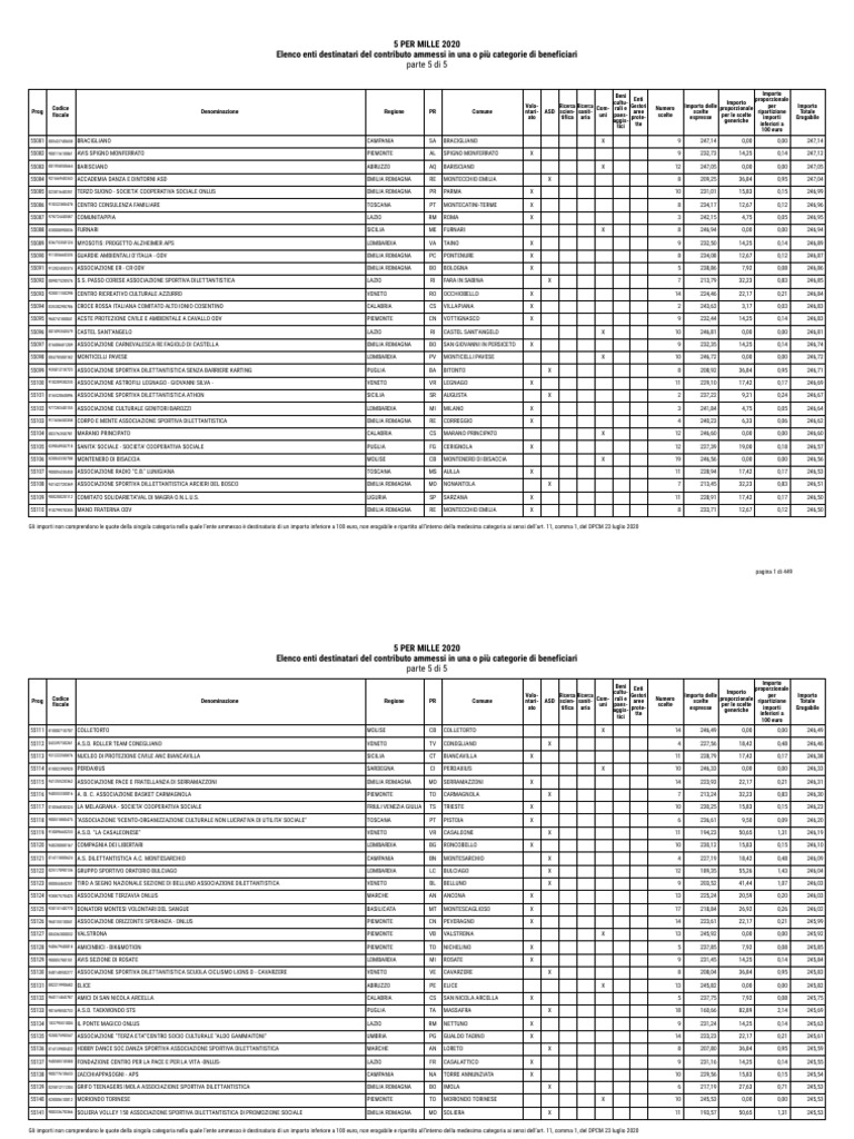 ADSL Attiva Su DSLAM ATM Da Centrale e Da Armadio 03-Apr-2012 | PDF, image size:768x1024