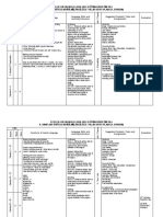 8.sinif Yillik Plan