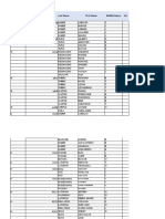 Employee Records Listing with Names and Personal Details