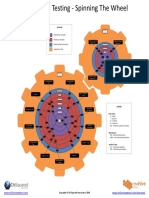 Hypothesis Testing Spinning The Wheel