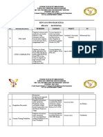 Format Rencana Program Kerja Dema FTK Priode 2021-2022