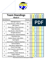 Scotch Doubles Spring 2011 Week 9 Standings