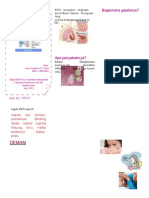 PDF Leaflet Penyuluhan ISPA
