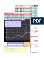 4 Stock Regression