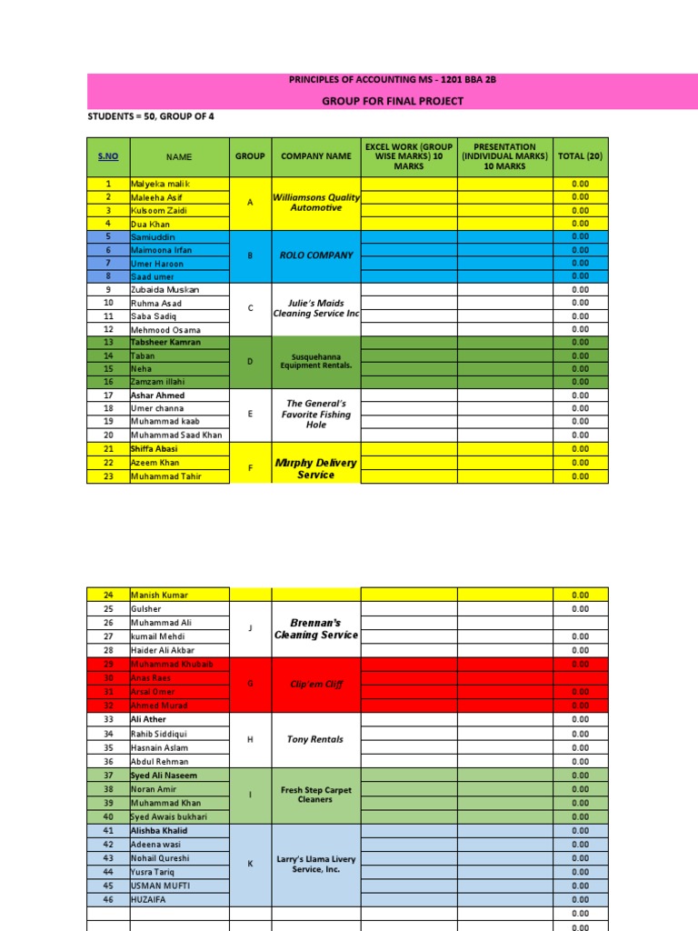 Final Project Group Assignments BBA | PDF