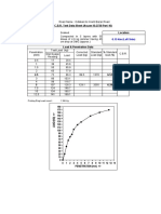 Laboratory C.B.R. Test Data Sheet (As Per IS:2720 Part 16) Location