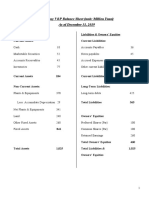 Company V&P Balance Sheet (Unit: Million Yuan) As of December 31, 2019