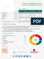 infodriver IDR Token Metrics