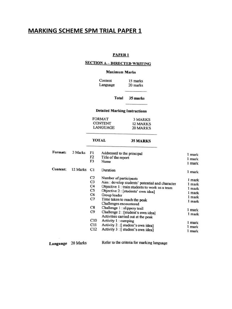 Marking Scheme SPM Trial Paper 1 PDF