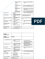 Macro Plan XII - 2020-2021 2nd Term