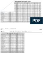 Résultats Élections Régionales