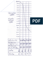 Perfil Longitudinal