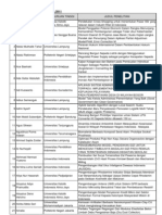 Download Lampiran Surat Pembahasan Proposal Hibah Bersaing Wilayah Jakarta by Agustanto Imam Tole Suprayoghie SN51249426 doc pdf