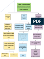 5.1.-Perfil Del Residente de Obra, Superintendente y Supervisor