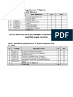 Daftar Mata Kuliah PS Agribisnis Sem Genap 2020-2021