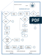 Diagramas de Flujo