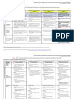 Matriz de Evidencias ESQUEMA 2021