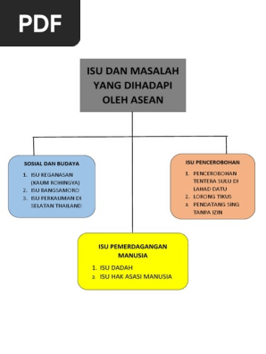 Rakyat Sokong Angkatan Tentera Malaysia Seperti Yang Kita Tahu Apabila Kemunculan Pati Ini Ke Negara Kita Akan Menimbulkan Masalah Sosial Terhadap Negara Malaysia Oleh Itu Terdapat Beberapa Kesan Yang Menyebabkan Masalah