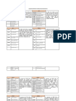 CLASIFICACIÓN DE CONSULTAS EN BOGOTÁ