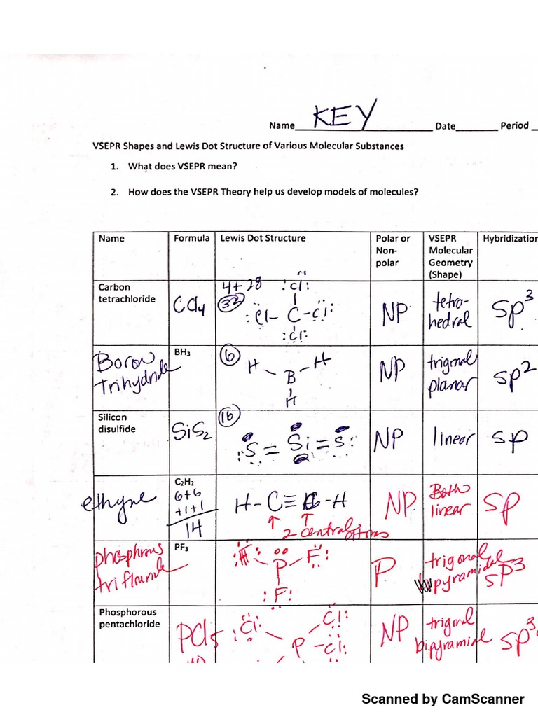 VSEPR Worksheet Answers PDF