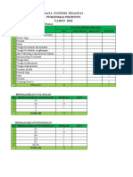 Data Potensi Pegawai Puskesmas Pertiwi