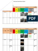 D24 - M. GHANI F. A. (Tabel Laporan Hasil Pelaksaan Program 1)