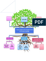 Arbol de Problemas Violencia