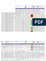 RFI SUMMARY