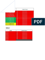 Harga Samara & Mille