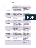 Amplitud y Profundidad de La Auditoria Recursos Humanos