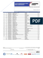 2009 WCs Canberra Results U23 Women