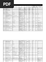 Levi Strauss Co Factory Mill List March 2019