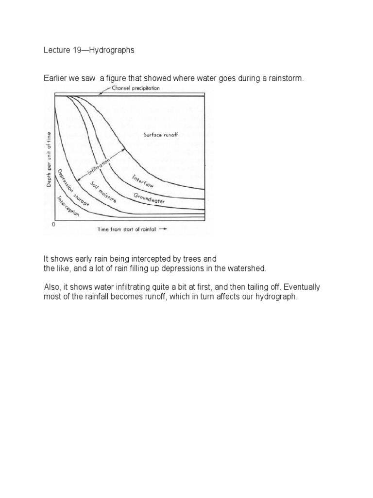 Chapter 2 Hydrographs 1 PDF Surface Runoff Physical Geography