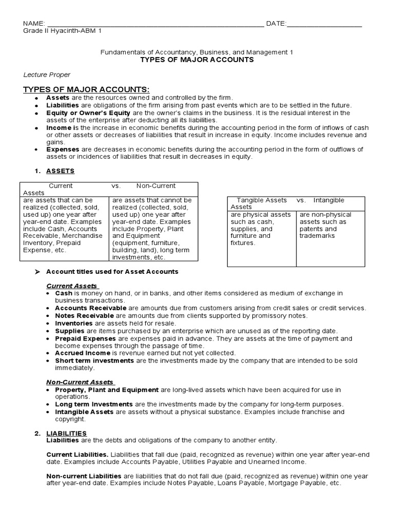 Types of Major Accounts | PDF | Deferral | Equity (Finance)