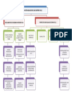 ORGANIGRAMA DOCUMENTOS INSTITUCIONALES