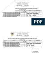 Bukti Hasil Evaluasi Komunikasi Dan Koordinas